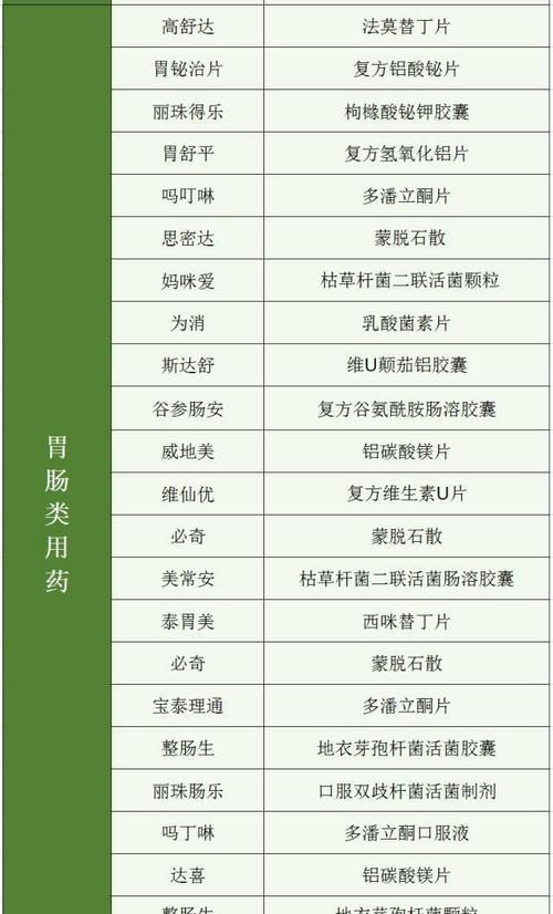 药店取名字大全,取药房名字易记又简单图3