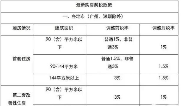 别墅新房税费怎么算,新房别墅要交多少税费图2