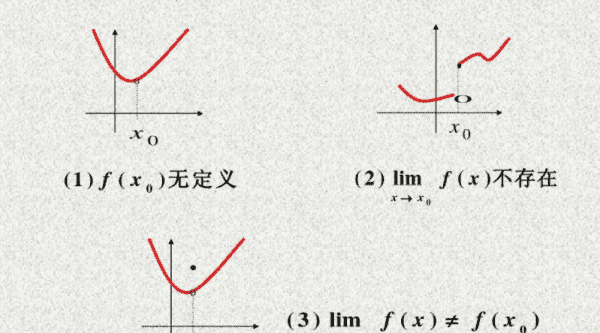 函数连续的充要条件,函数连续的条件图3