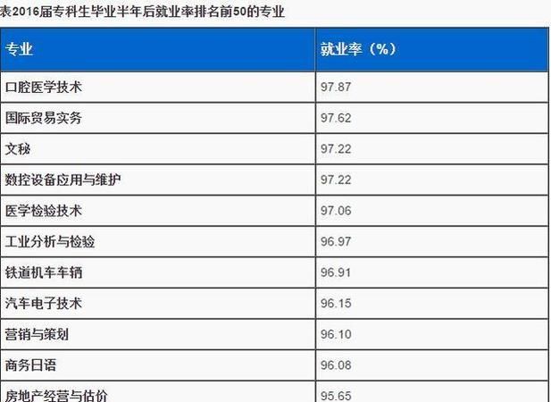 读职高学什么专业好,职高生单招考哪些专业比较好考图5