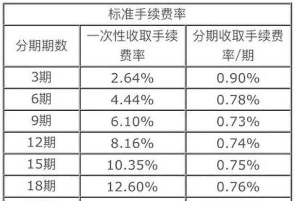 信用卡分期如何取消订单,信用卡分期怎么取消图3