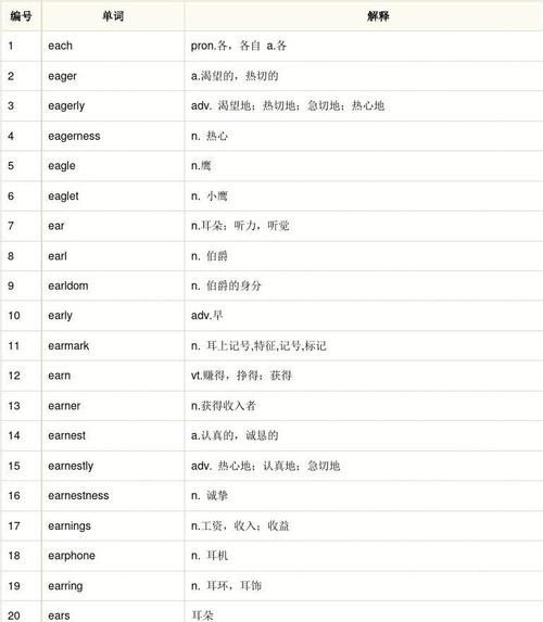 e开头的英语名字女孩,l开头的英文名女图2