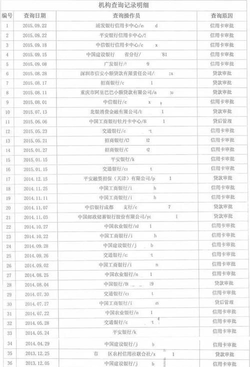 我来贷个人版还会查征信,我来贷在审核时查看用户的征信图4