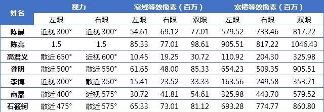 人眼分辨率是多少,人类视网膜的分辨率图2