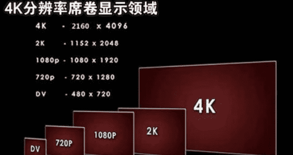 080p和4k有什么区别,画质080p和4k有什么区别图7