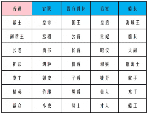 网络游戏帮派名字大全,门派名字大全霸气古风图1