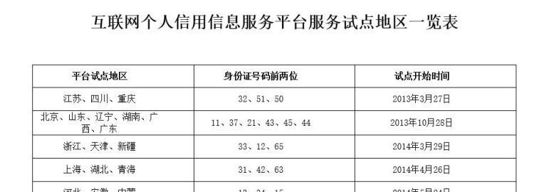 个人信用记录：在网上如何查询,怎样查个人信用征信图15