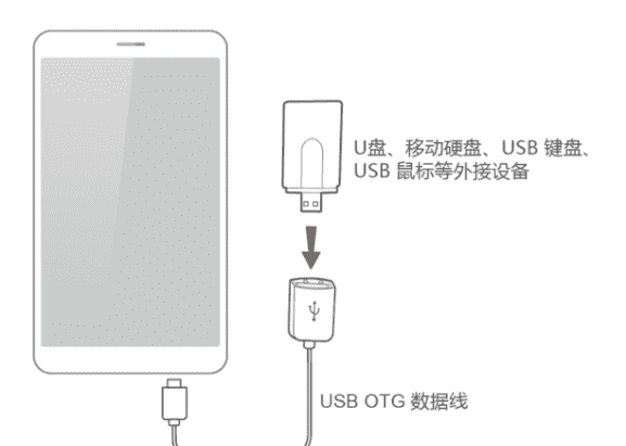 荣耀v30pro支持otg，v30pro支持nfc功能吗