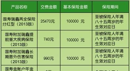 国寿福满一生两全保险分红型如何,中国人寿福满一生两全保险分红型退保图3