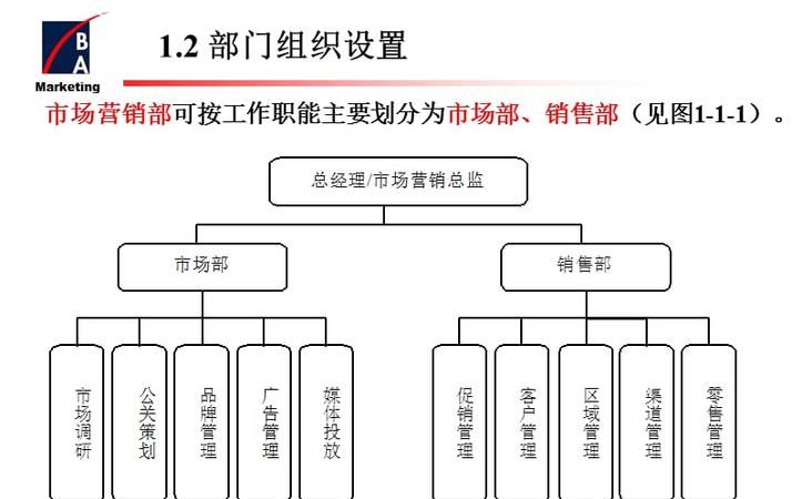 营销是什么工作 岗位了解,营销是什么工作