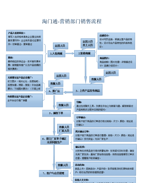 营销是什么工作 岗位了解,营销是什么工作图2