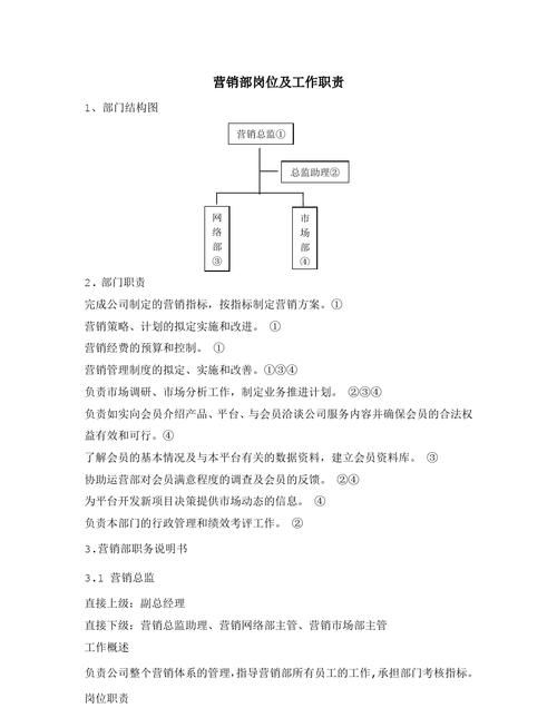 营销是什么工作 岗位了解,营销是什么工作图4