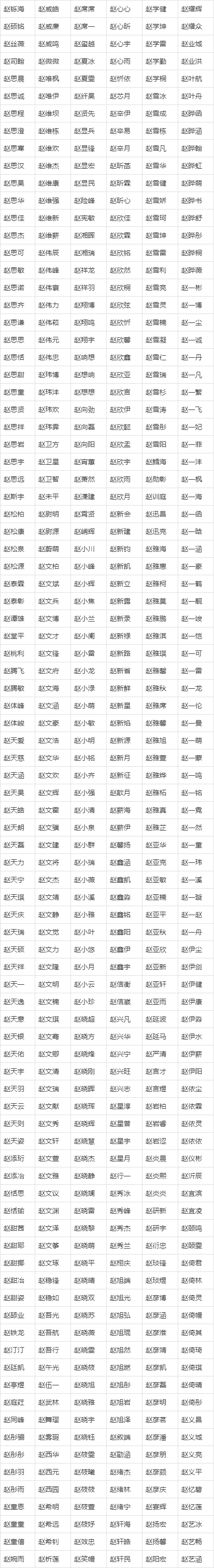 女孩赵姓名字大全,赵姓女孩好听诗意的名字图1