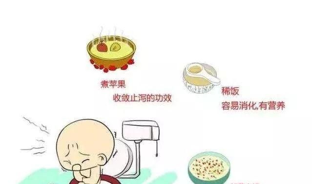 小儿腹泻怎么办,苏州哪里有修电机的图1