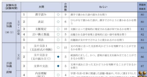 日语n2考试时间,日语n2考试报名时间图1