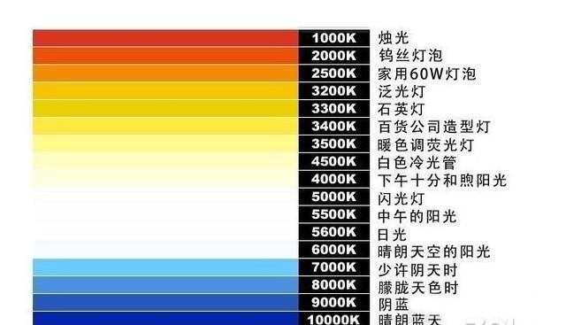 尼康d7000色温怎么设置,尼康d7000说明书电子版免费图2