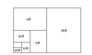 纸张大小6开怎么设置,word页面纸型怎么设置6开图3