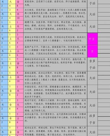 三才配置一览表,姓名五格三才怎样算图3