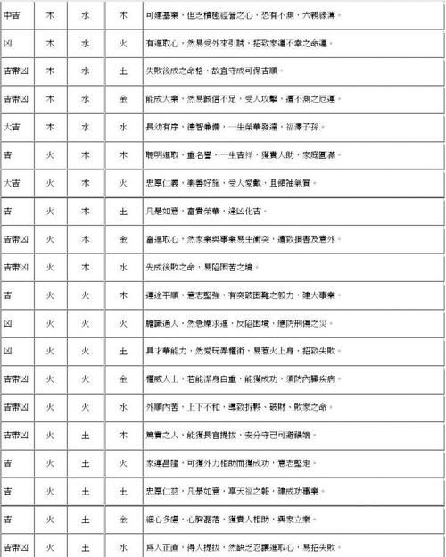 三才配置一览表,姓名五格三才怎样算图5