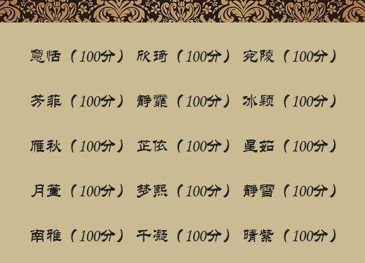 宝宝姓名测试打分 免费测名字打分,真正免费姓名测试打分有哪个网站怎么收不到了