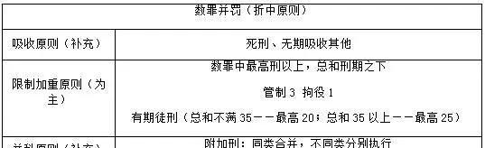 犯罪预备的处罚原则有哪些,根据刑法的规定为了犯罪什么是犯罪预备多选题图2