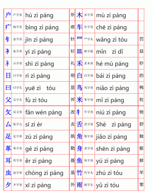 汉字偏旁部首名称表,汉字偏旁部首名称表最齐全最完整