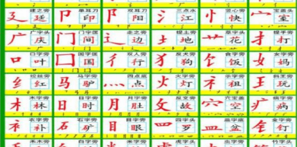 汉字偏旁部首名称表,汉字偏旁部首名称表最齐全最完整图3