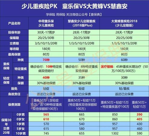 中荷童乐保是消费型重疾险,中荷童乐保少儿重大疾病保险图3