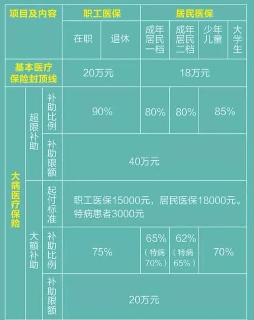 医保多久可以报销,医院出院后医保多久内可以报销图3