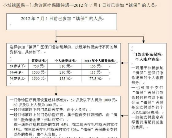 医保多久可以报销,医院出院后医保多久内可以报销图4