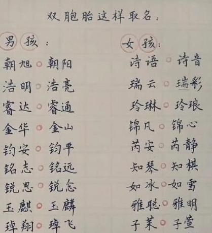 名字怎么取比较好,怎样取名字好听又有寓意202图5