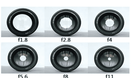 光圈的作用是什么图1