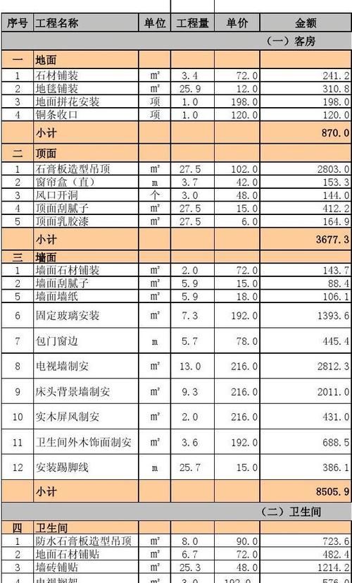 饭店装修报价单明细表,不同装修预算餐饮店装修价格表怎么写图2