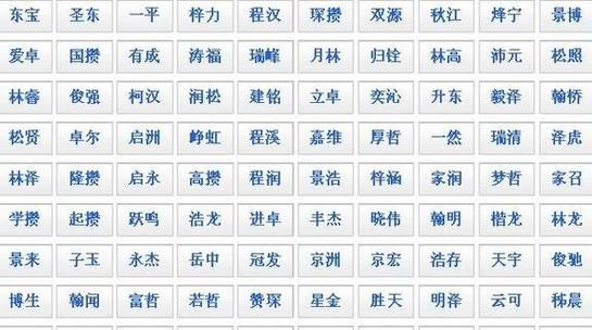 给小男孩儿取名字,202小男孩洋气名字大全图2