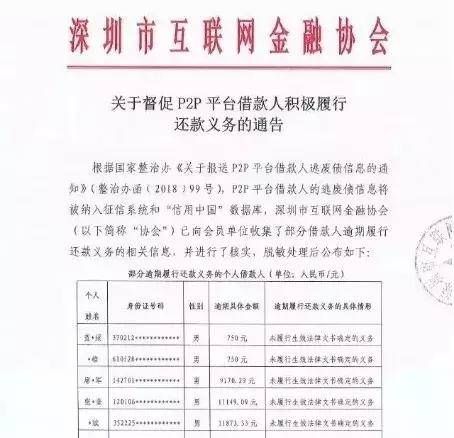 上报p2p逃废债名单是什么意思,p2p逃废债人员名单什么意思