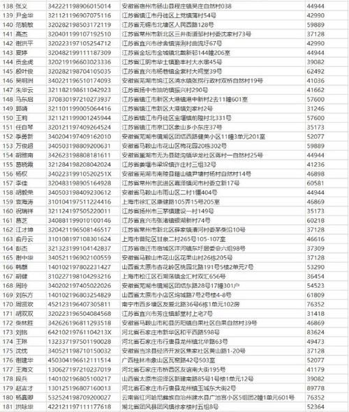 上报p2p逃废债名单是什么意思,p2p逃废债人员名单什么意思图2