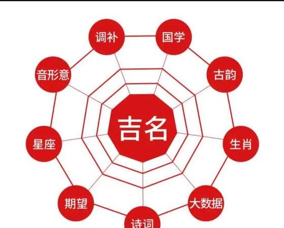 不知道怎么给小孩取名字,怎么给宝宝起名字图3