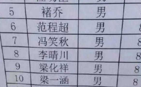 不知道怎么给小孩取名字,怎么给宝宝起名字图4