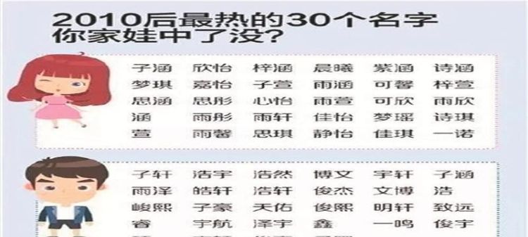 姓名多少分可以了,艺萱这个名字打多少图4