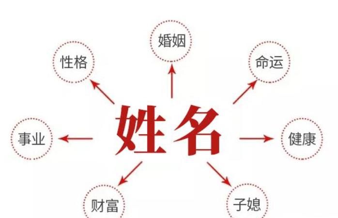 名字不好命运就不好,名字对一个人的命运有影响佛教图3