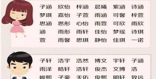 给孩子取名要注意些什么,小孩子怎么取名字图11