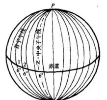 高斯投影是一种什么投影方式,高斯投影是球心投影还是圆心投影