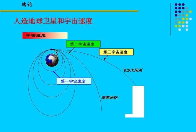 第三宇宙速度叫什么速度,第三宇宙速度的推导