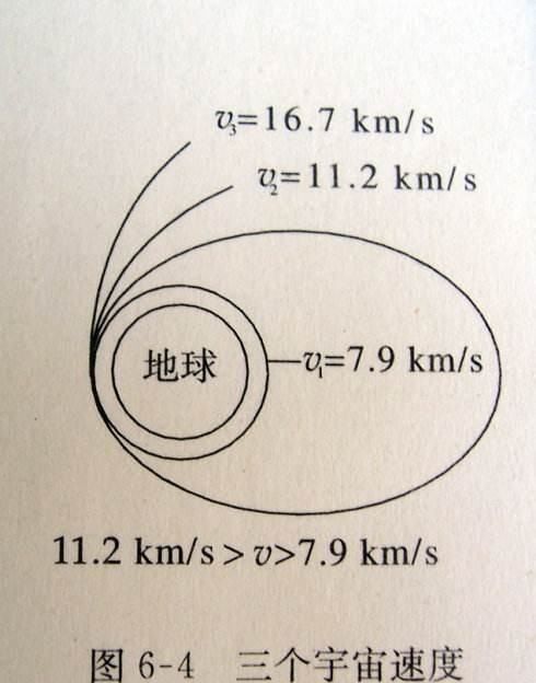 第三宇宙速度叫什么速度,第三宇宙速度的推导图4