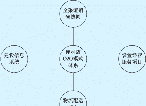 什么是020销售模式,020是什么营销模式