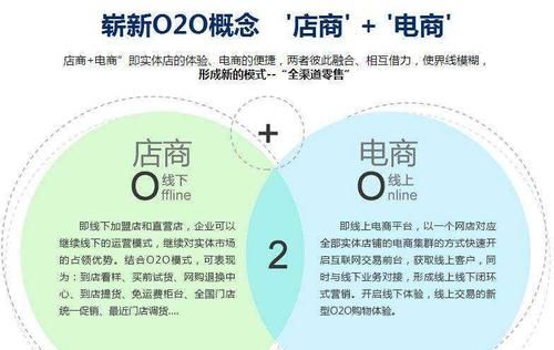 什么是020销售模式,020是什么营销模式图4