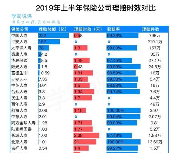 工银安盛理赔快,工银安盛人寿鑫如意拾号终身寿险图3