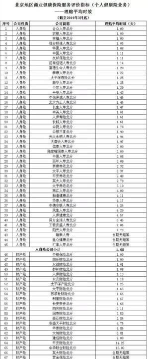 工银安盛理赔快,工银安盛人寿鑫如意拾号终身寿险图4