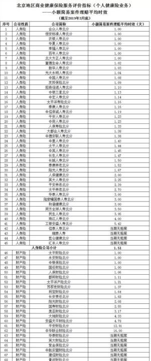 工银安盛理赔快,工银安盛人寿鑫如意拾号终身寿险图5