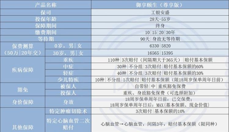 工银安盛理赔快,工银安盛人寿鑫如意拾号终身寿险图6